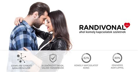 randivonal szeged|Szegedi randihelyek a tökéletes randihoz